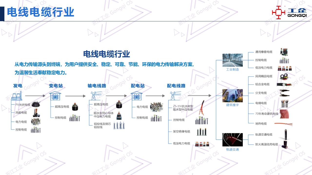 电线电缆行业生产管理系统